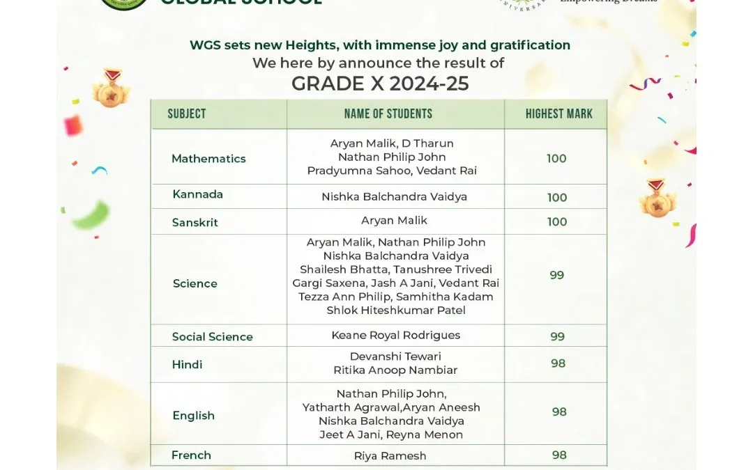 WGS RESULTS 10 TH LIST updated