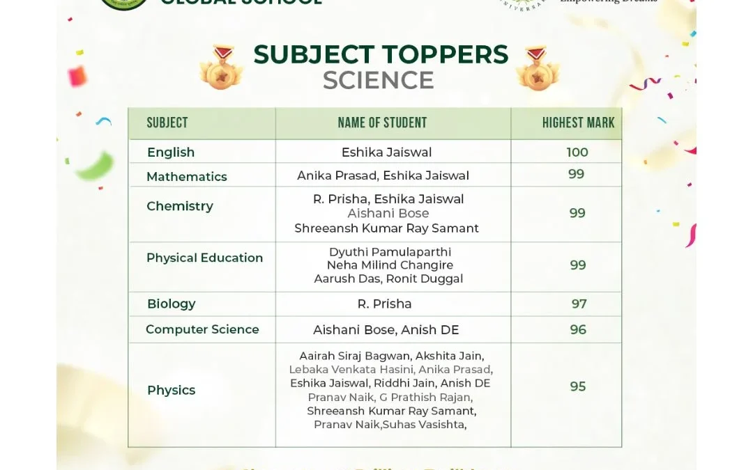 WGS RESULTS SCIENCE updated