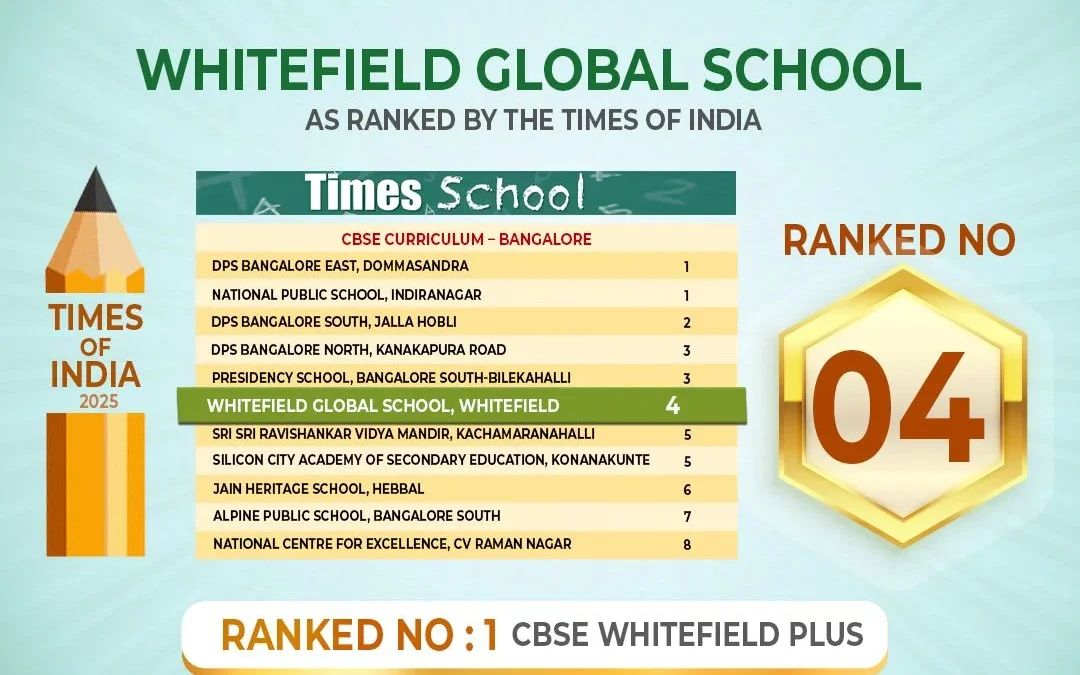 WGS Ranked 4th in the Times School Survey WGS Best CBSE School Whitefield Novebmer 2025
