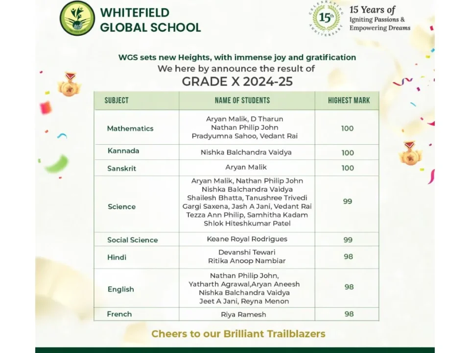 WGS RESULTS 10 TH LIST updated
