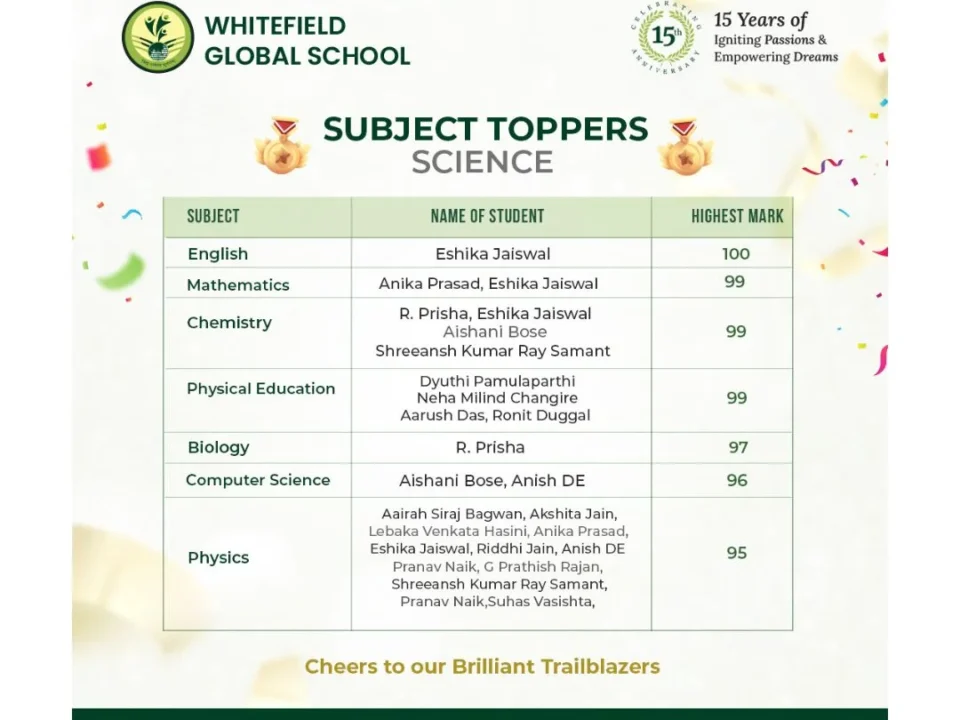 WGS RESULTS SCIENCE updated