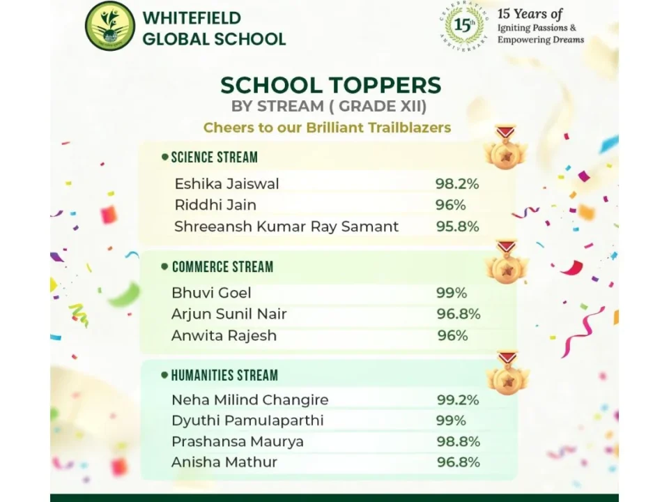 steam topper grade 12 upadated